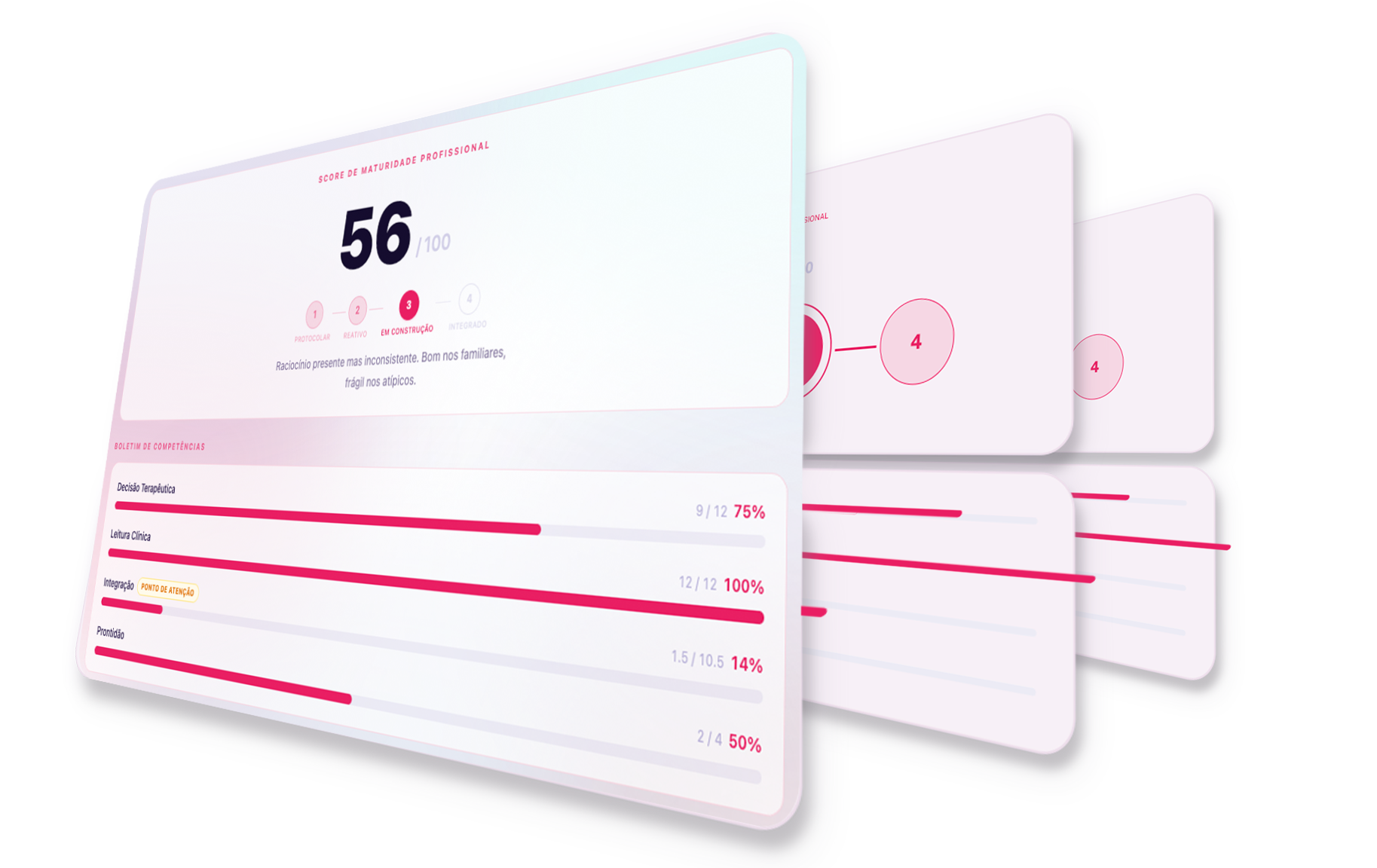 Score de Maturidade Profissional